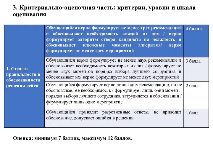 3. Критериально-оценочная часть: критерии, уровни и шкала оценивания Оценка: минимум 7 баллов, максимум 12 баллов.