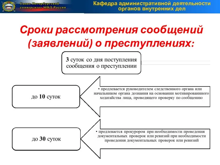 Сроки рассмотрения сообщений (заявлений) о преступлениях: Кафедра административной деятельности органов внутренних дел