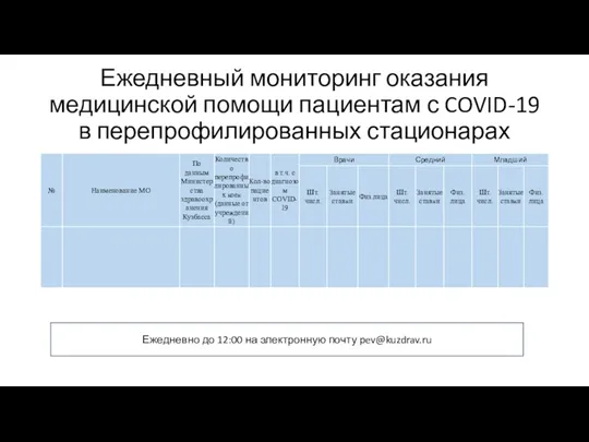 Ежедневный мониторинг оказания медицинской помощи пациентам с COVID-19 в перепрофилированных