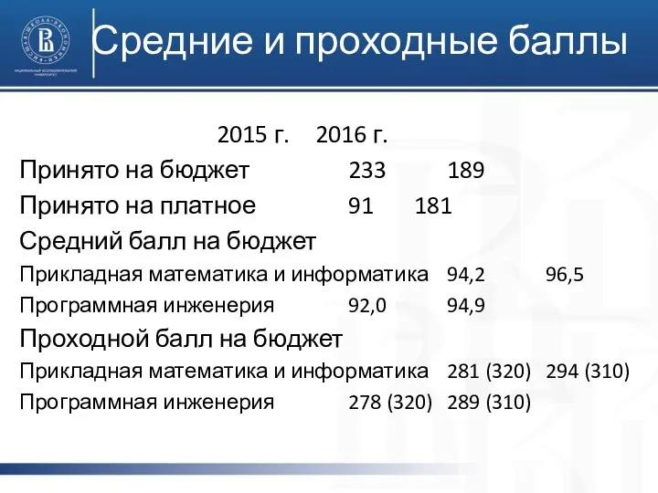 Средние и проходные баллы 2015 г. 2016 г. Принято на