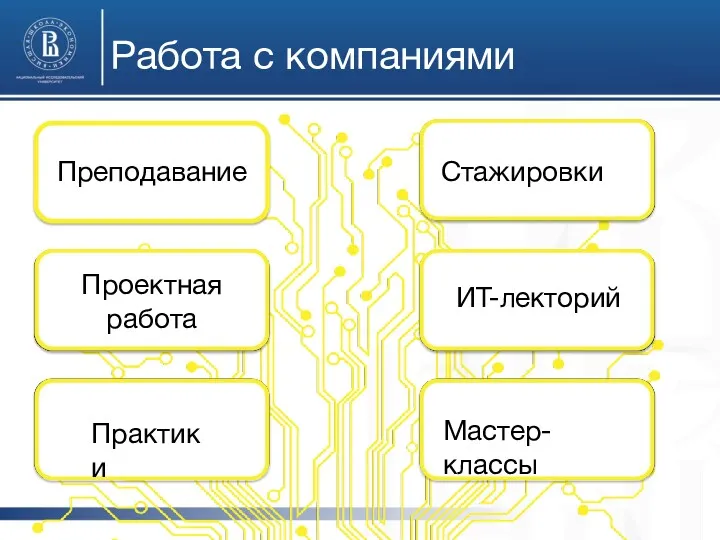 Работа с компаниями Преподавание Проектная работа Практики Стажировки ИТ-лекторий Мастер-классы