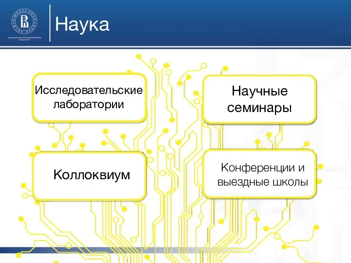 Наука Исследовательские лаборатории Коллоквиум Научные семинары Конференции и выездные школы