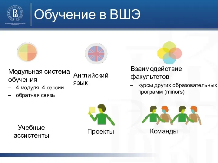 Обучение в ВШЭ Модульная система обучения 4 модуля, 4 сессии