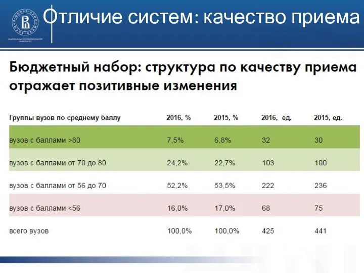 Отличие систем: качество приема