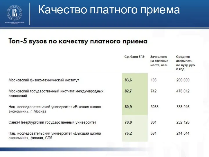 Качество платного приема