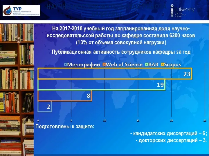 НАУЧНО-ИССЛЕДОВАТЕЛЬСКАЯ РАБОТА КАФЕДРЫ Публикационная активность сотрудников кафедры за год На