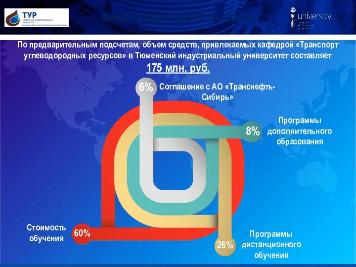 ФИНАНСОВАЯ ДЕЯТЕЛЬНОСТЬ По предварительным подсчетам, объем средств, привлекаемых кафедрой «Транспорт