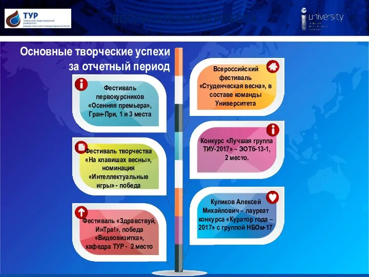 ВОСПИТАТЕЛЬНАЯ РАБОТА Фестиваль первокурсников «Осенняя премьера», Гран-При, 1 и 3