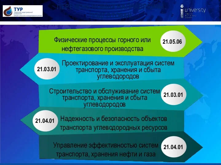 ПЕРЕЧЕНЬ НОВЫХ НАПРАВЛЕНИЙ ПОДГОТОВКИ Физические процессы горного или нефтегазового производства