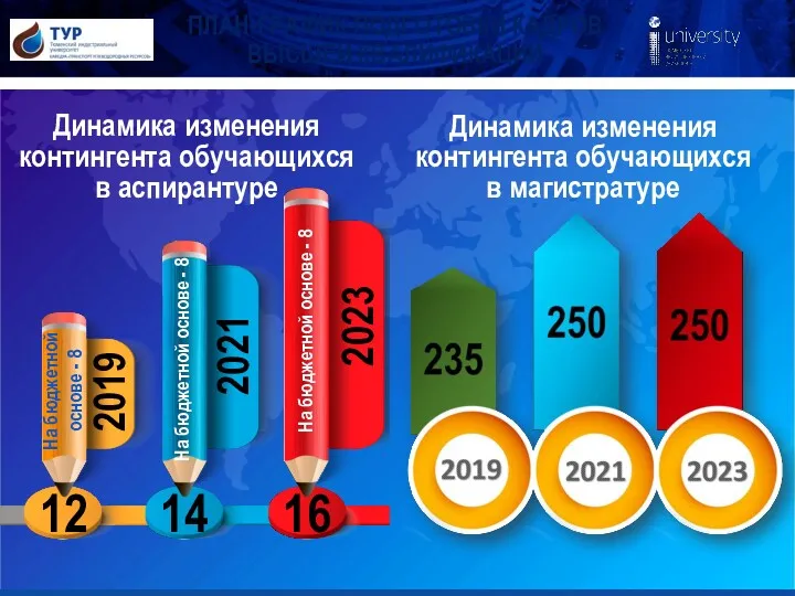 ПЛАН-ГРАФИК ПОДГОТОВКИ КАДРОВ ВЫСШЕЙ КВАЛИФИКАЦИИ 12 14 16 2019 2021