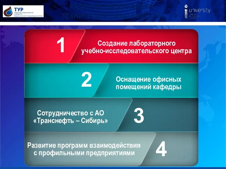 РАЗВИТИЕ МАТЕРИАЛЬНО-ТЕХНИЧЕСКОЙ БАЗЫ КАФЕДРЫ 1 2 3 4 Создание лабораторного