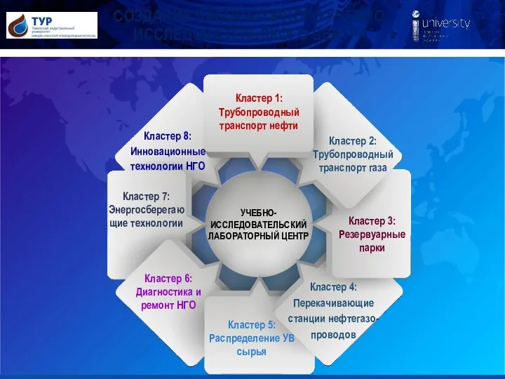 СОЗДАНИЕ ЛАБОРАТОРНОГО УЧЕБНО-ИССЛЕДОВАТЕЛЬСКОГО ЦЕНТРА Кластер 1: Трубопроводный транспорт нефти Кластер