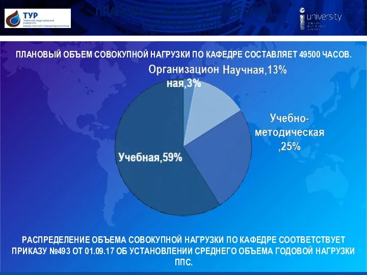 ПЛАНОВЫЙ ОБЪЕМ СОВОКУПНОЙ НАГРУЗКИ ППС ПЛАНОВЫЙ ОБЪЕМ СОВОКУПНОЙ НАГРУЗКИ ПО