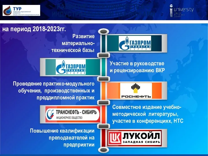 РАЗВИТИЕ СОТРУДНИЧЕСТВА С ИНДУСТРИАЛЬНЫМИ ПАРТНЕРАМИ Развитие материально-технической базы Совместное издание