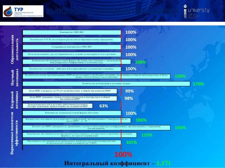 ВЫПОЛНЕНИЕ ПЛАНОВЫХ ПОКАЗАТЕЛЕЙ