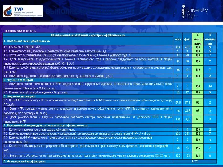 ВЫПОЛНЕНИЕ ПЛАНОВЫХ ПОКАЗАТЕЛЕЙ