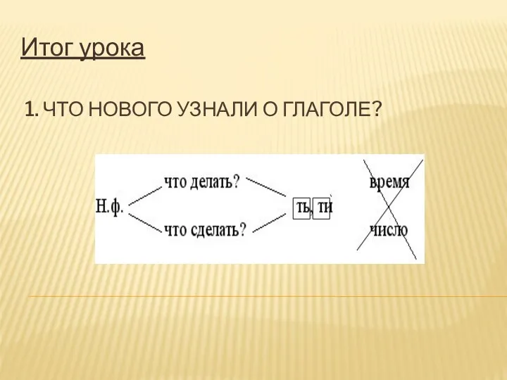 1. ЧТО НОВОГО УЗНАЛИ О ГЛАГОЛЕ? Итог урока