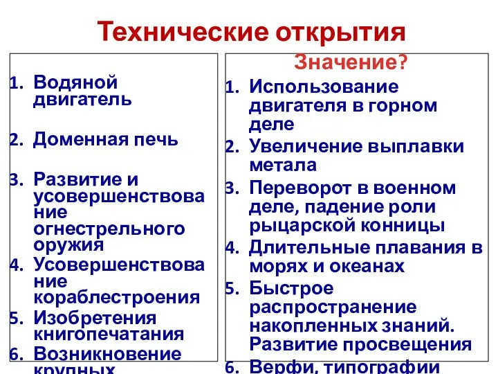 Технические открытия Водяной двигатель Доменная печь Развитие и усовершенствование огнестрельного