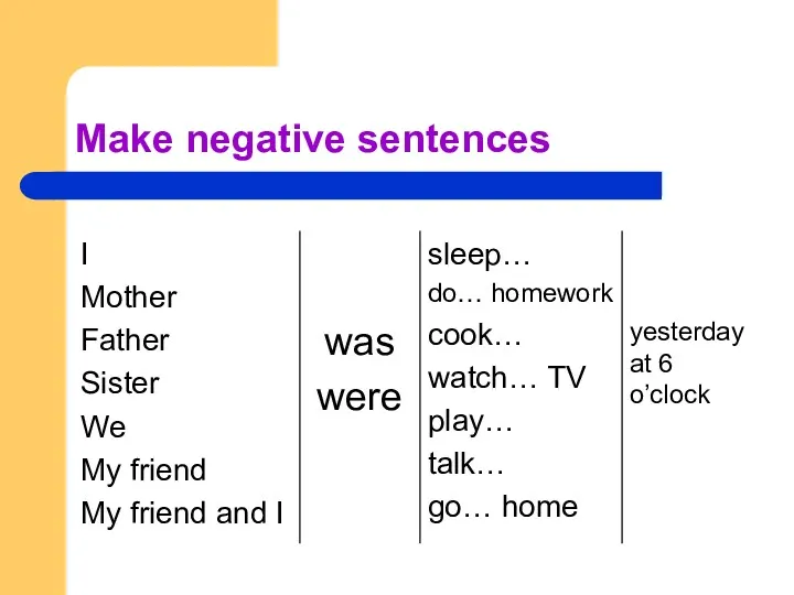 Make negative sentences