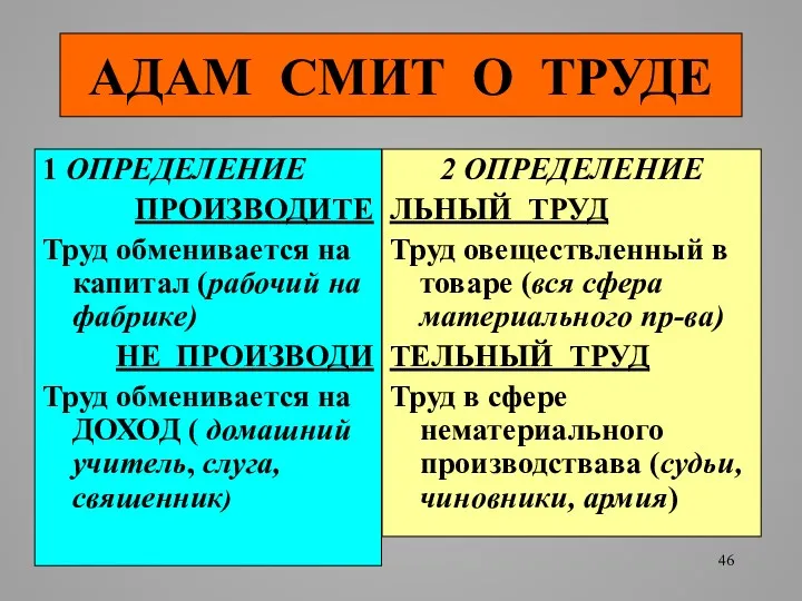 АДАМ СМИТ О ТРУДЕ 1 ОПРЕДЕЛЕНИЕ ПРОИЗВОДИТЕ Труд обменивается на