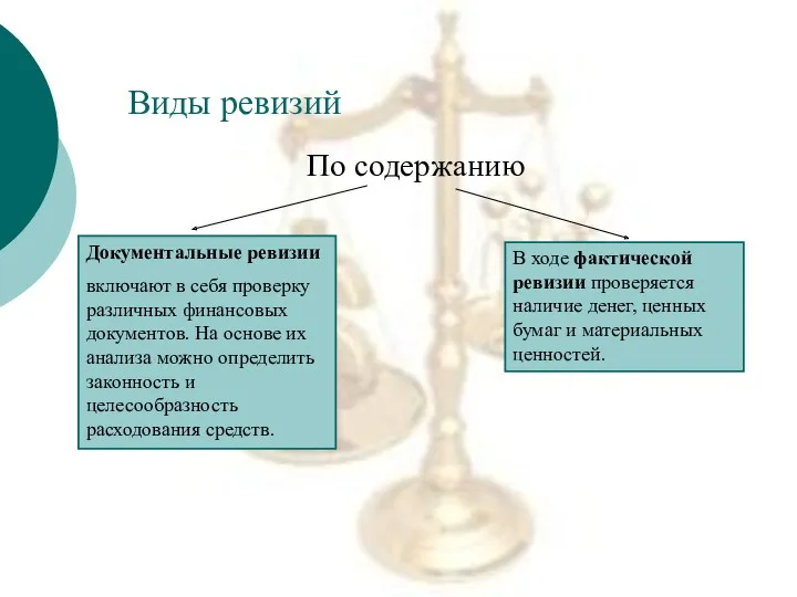 Виды ревизий По содержанию Документальные ревизии включают в себя проверку