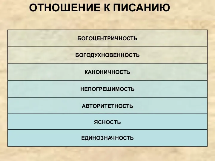 БОГОДУХНОВЕННОСТЬ КАНОНИЧНОСТЬ НЕПОГРЕШИМОСТЬ АВТОРИТЕТНОСТЬ ЯСНОСТЬ ОТНОШЕНИЕ К ПИСАНИЮ ЕДИНОЗНАЧНОСТЬ БОГОЦЕНТРИЧНОСТЬ