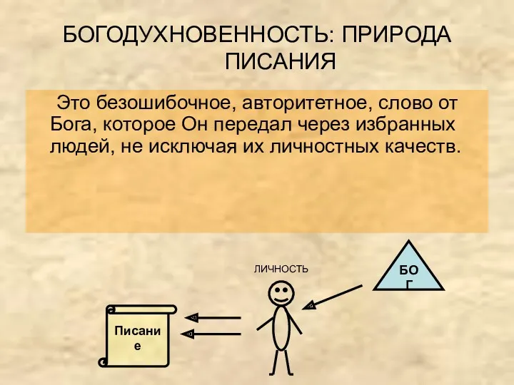 БОГОДУХНОВЕННОСТЬ: ПРИРОДА ПИСАНИЯ Это безошибочное, авторитетное, слово от Бога, которое