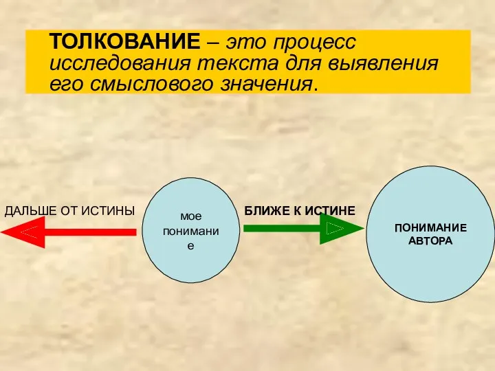 ТОЛКОВАНИЕ – это процесс исследования текста для выявления его смыслового значения.