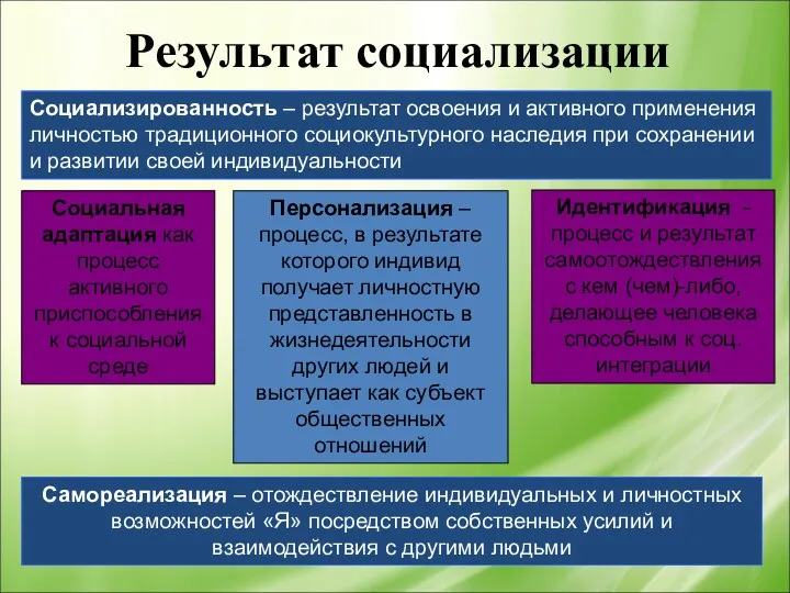 Результат социализации Социальная адаптация как процесс активного приспособления к социальной