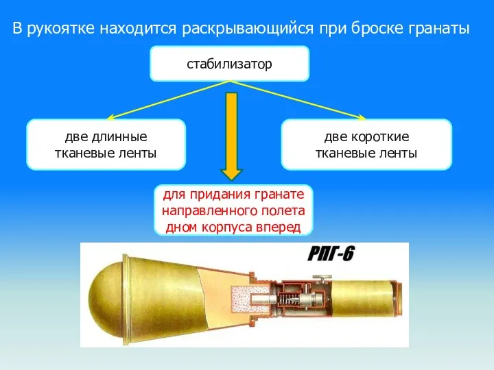 В рукоятке находится раскрывающийся при броске гранаты стабилизатор две длинные