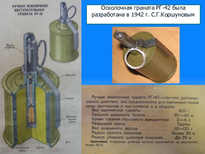 Осколочная граната РГ-42 была разработана в 1942 г. С.Г.Коршуновым