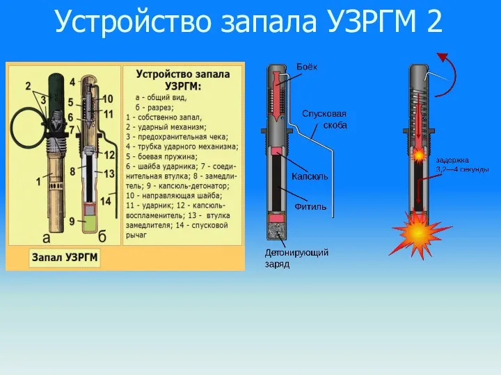 Устройство запала УЗРГМ 2