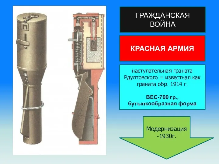 ГРАЖДАНСКАЯ ВОЙНА КРАСНАЯ АРМИЯ наступательная граната Рдултовского = известная как