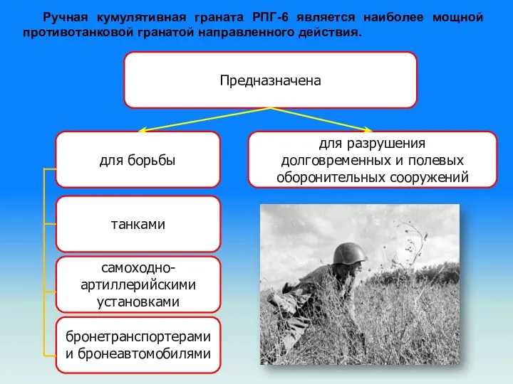 Ручная кумулятивная граната РПГ-6 является наиболее мощной противотанковой гранатой направленного