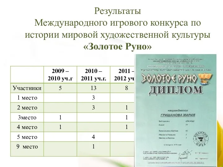 Результаты Международного игрового конкурса по истории мировой художественной культуры «Золотое Руно»