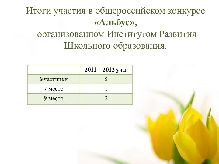 Итоги участия в общероссийском конкурсе «Альбус», организованном Институтом Развития Школьного образования.