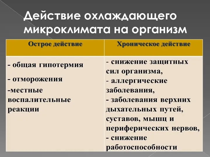 Действие охлаждающего микроклимата на организм