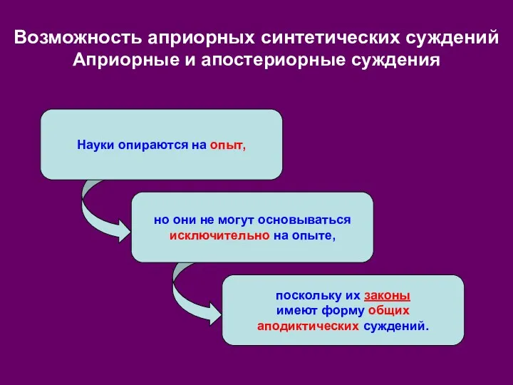 Возможность априорных синтетических суждений Априорные и апостериорные суждения Науки опираются