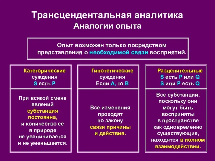 Трансцендентальная аналитика Аналогии опыта Опыт возможен только посредством представления о