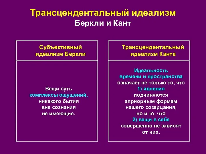 Трансцендентальный идеализм Беркли и Кант Субъективный идеализм Беркли Трансцендентальный идеализм