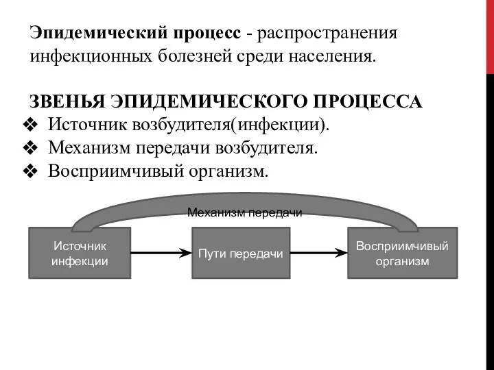 Эпидемический процесс - распространения инфекционных болезней среди населения. ЗВЕНЬЯ ЭПИДЕМИЧЕСКОГО