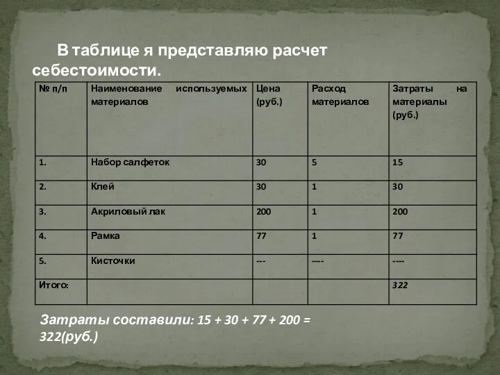 В таблице я представляю расчет себестоимости. Затраты составили: 15 +