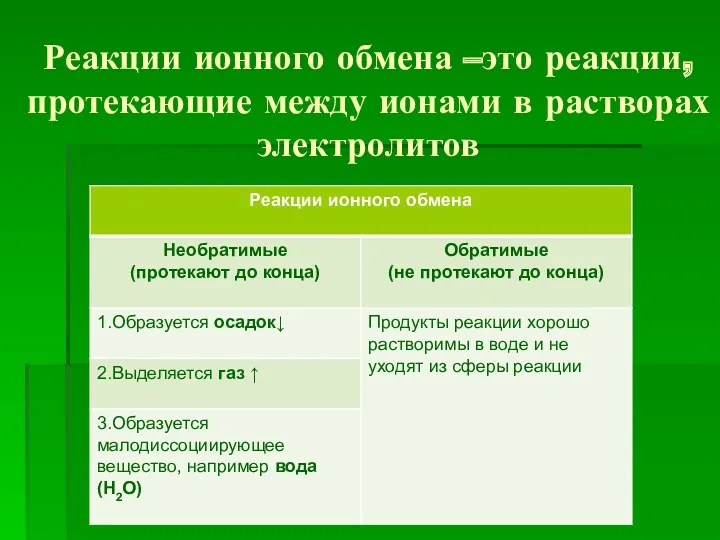 Реакции ионного обмена –это реакции, протекающие между ионами в растворах электролитов