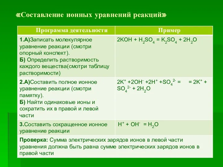 «Составление ионных уравнений реакций»