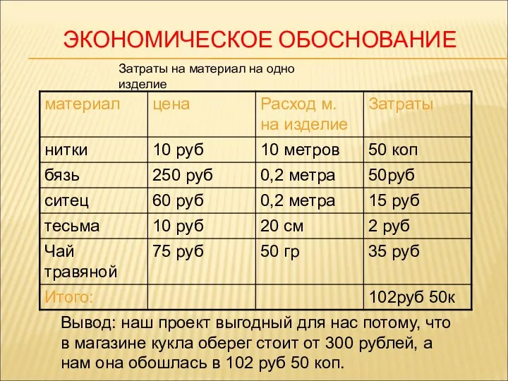 ЭКОНОМИЧЕСКОЕ ОБОСНОВАНИЕ Вывод: наш проект выгодный для нас потому, что