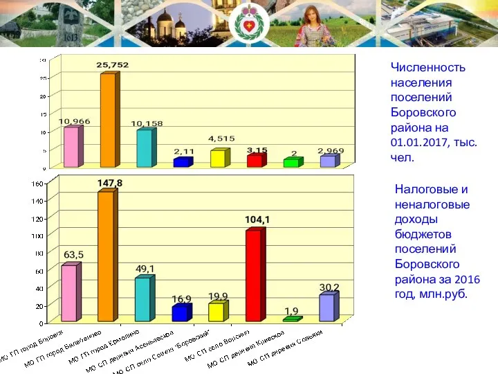 Налоговые и неналоговые доходы бюджетов поселений Боровского района за 2016
