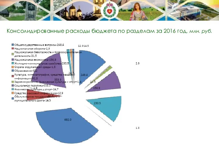 Консолидированные расходы бюджета по разделам за 2016 год, млн. руб.