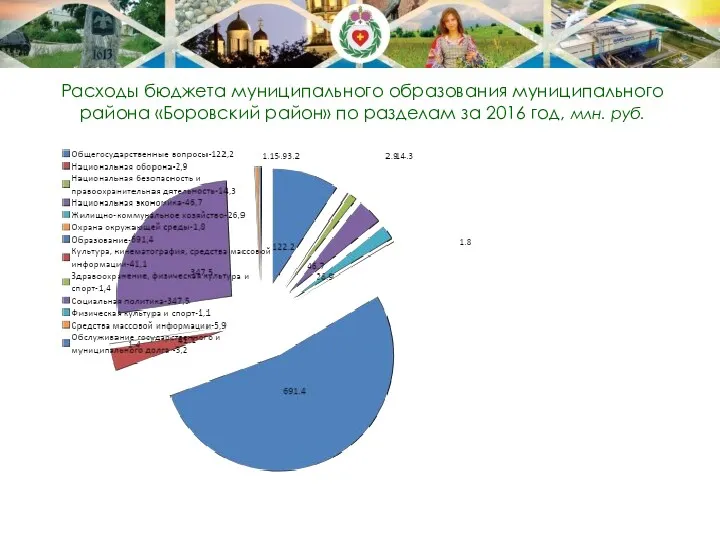 Расходы бюджета муниципального образования муниципального района «Боровский район» по разделам за 2016 год, млн. руб.