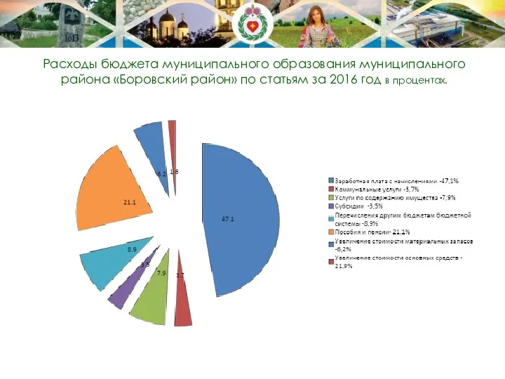 Расходы бюджета муниципального образования муниципального района «Боровский район» по статьям за 2016 год в процентах.