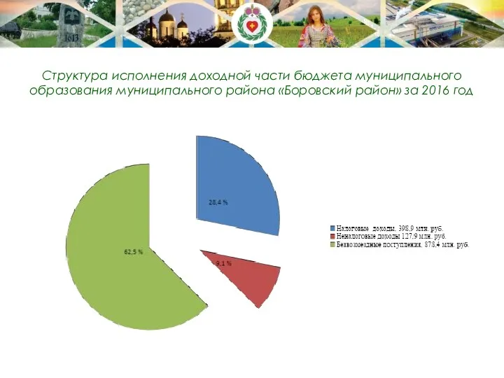 Структура исполнения доходной части бюджета муниципального образования муниципального района «Боровский район» за 2016 год